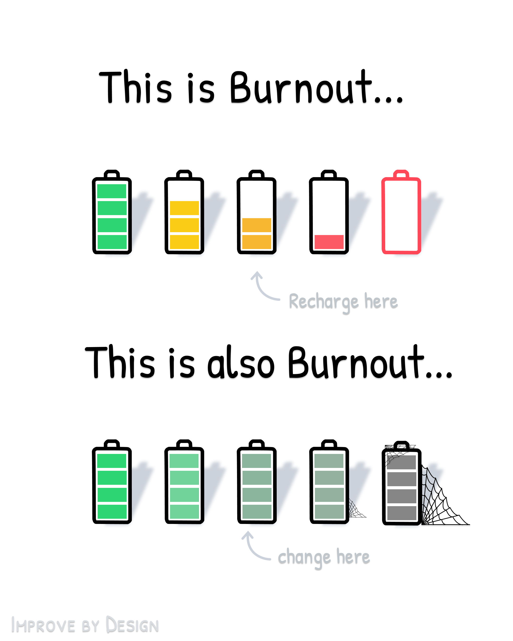 battery burnout